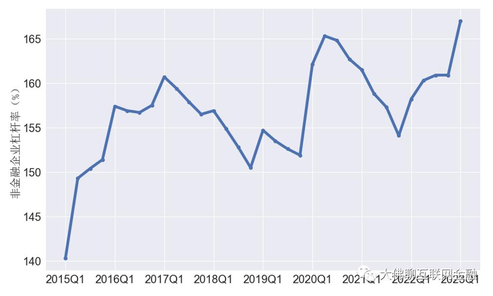 居民杠杆率已加无可加,国家鼓励居民加杠杆
