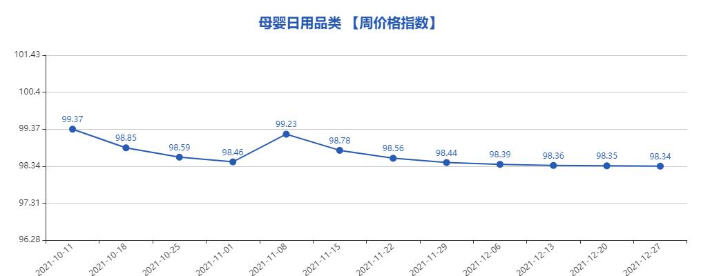 第747期“义乌·中国小商品指数”周价格指数点评