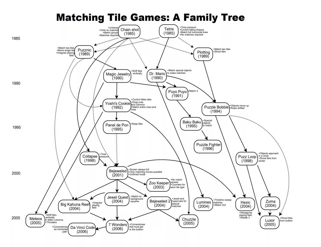 俄罗斯方块消消技巧,俄罗斯方块消消真的吗