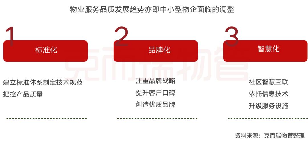 物业品质检查的重要性,提升物业服务品质的提案