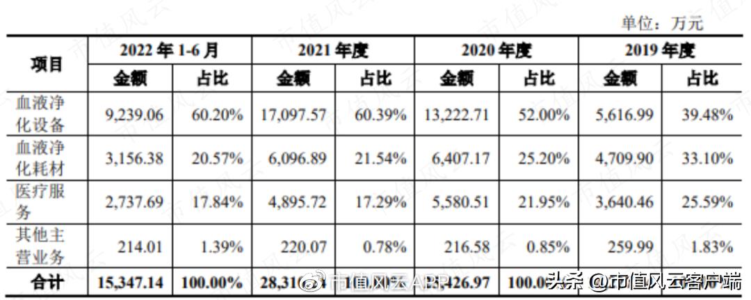 设备只是“入口”，耗材才是王道！山外山，摸着老玩家过河