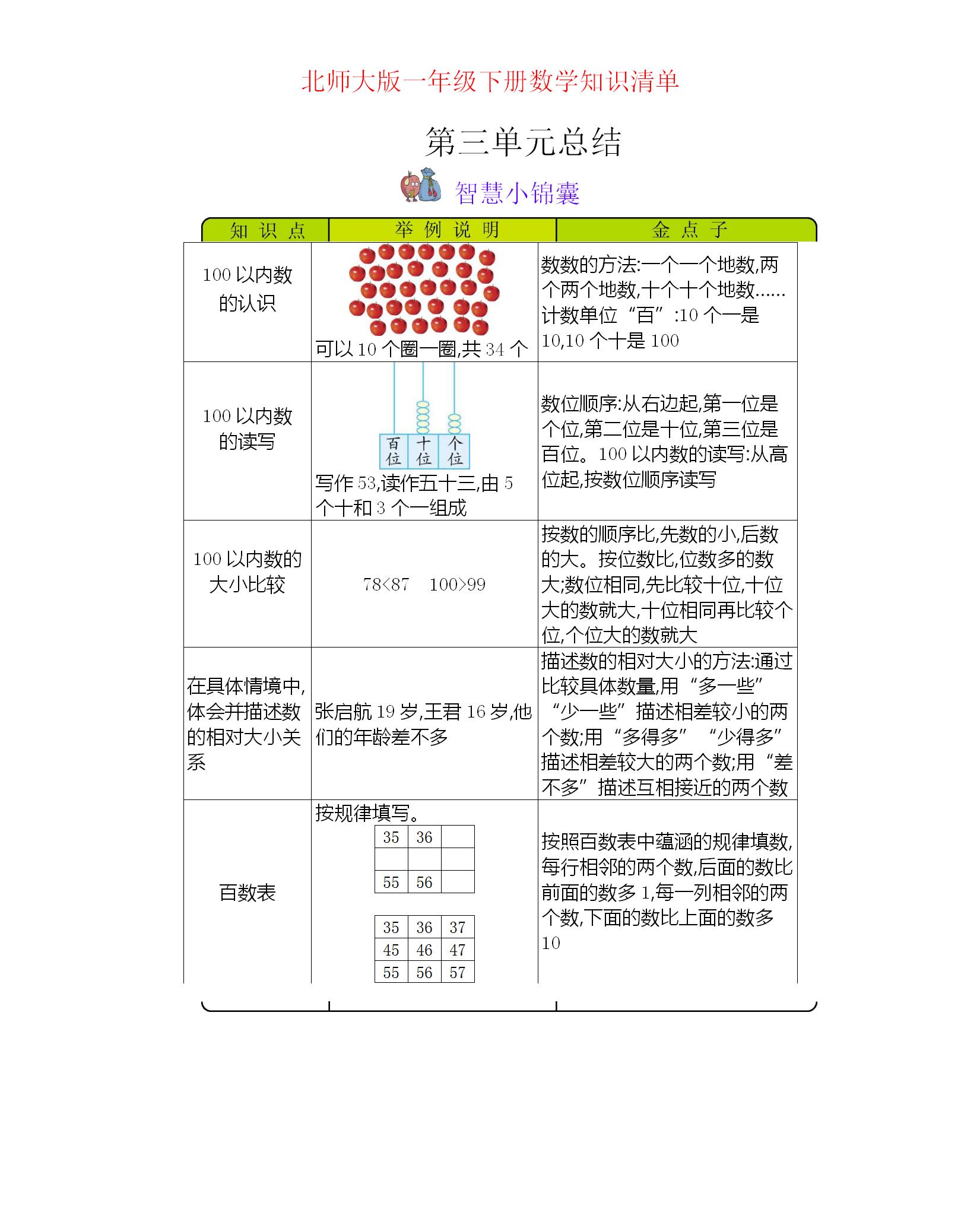 一年级数学下册北师大版教学视频,北师大一年级数学下册同步练习题