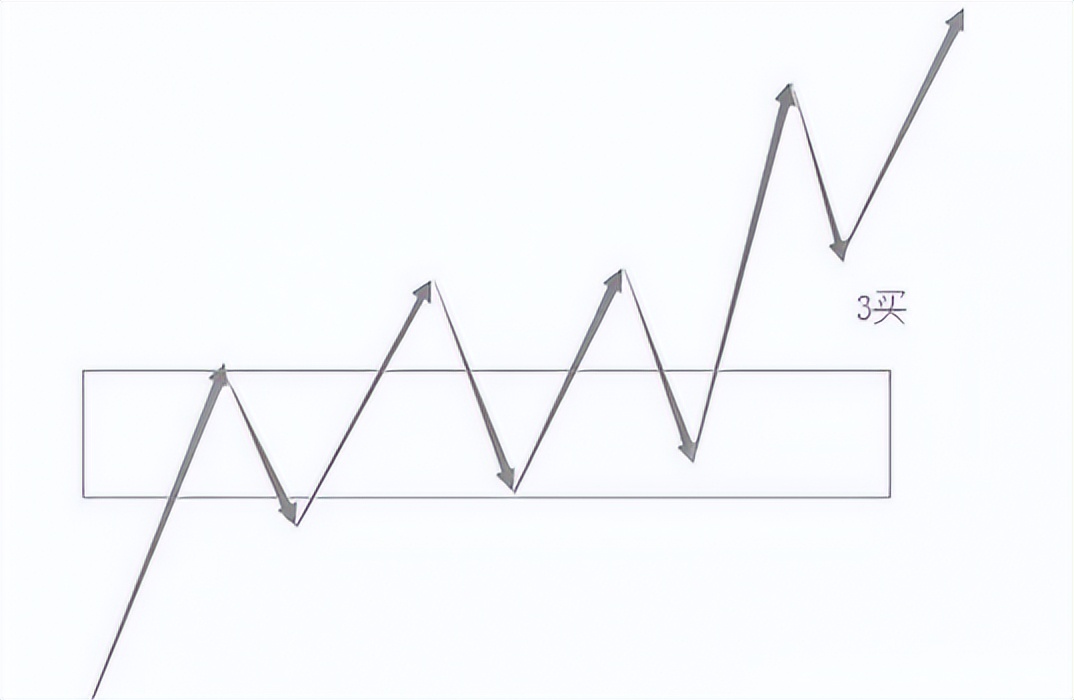 买卖存在重大误解,买卖点盈利的必然性