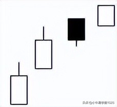 75种k线形态完全讲解,最全k线组合图解