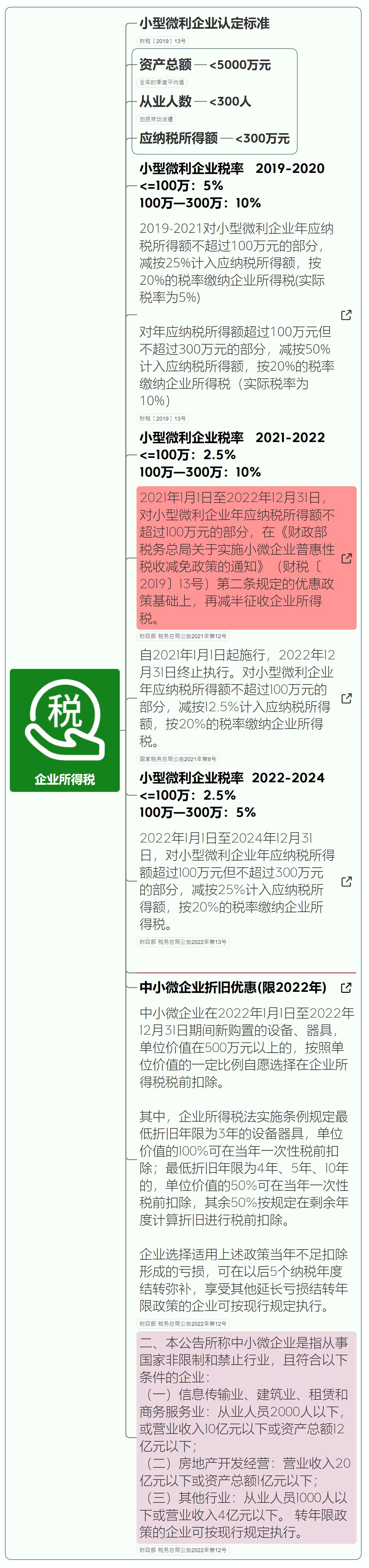 小微企业税收优惠政策2023年标准,小微企业税收优惠政策2024年