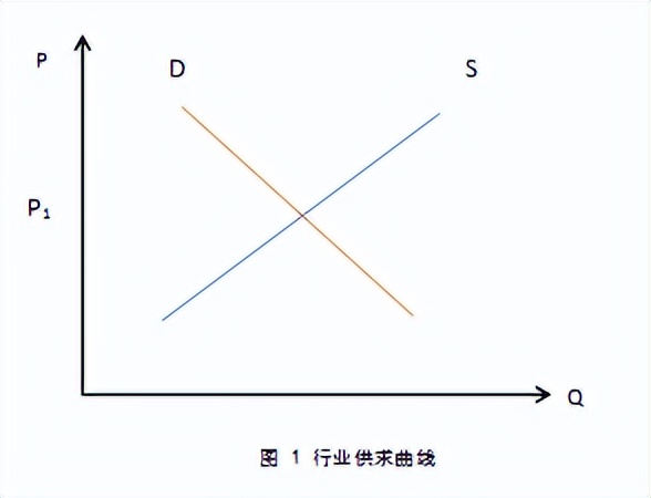 中级经济师经济基础第四章市场,中级经济师经济基础知识二十八章