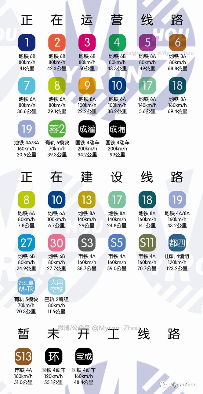 四川各州轨道交通规划,未来四川183个区县通轨道交通