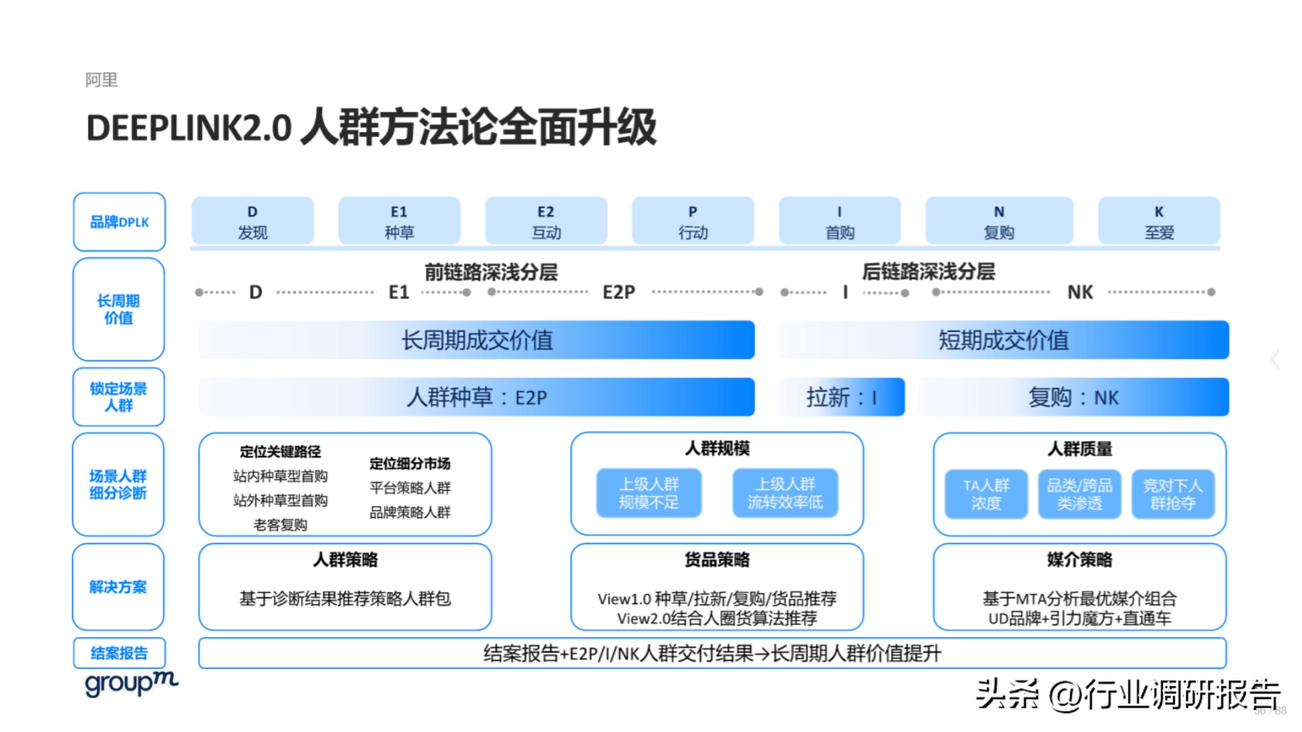618电商趋势分析,2023年电商618生态洞察报告