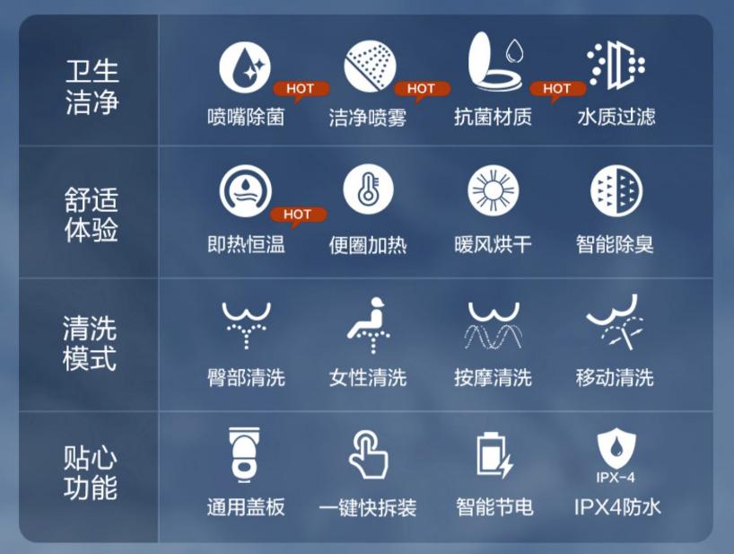 东芝松下toto智能马桶盖排名,智能马桶盖松下哪个型号