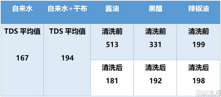 石头分子筛洗烘一体机h1实测,石头h1neo分子筛洗烘一体机