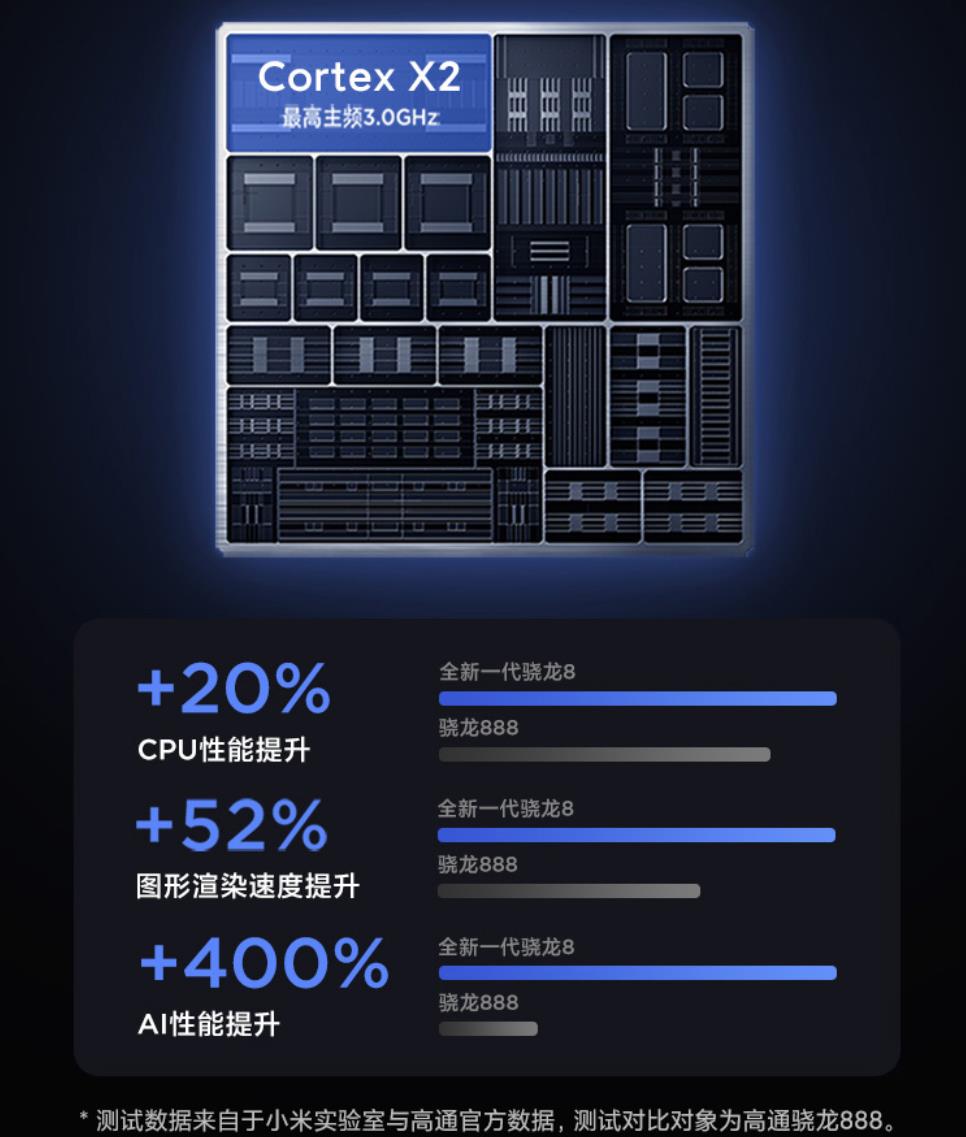 小米12还值得入手嘛,小米12还值得入手么最新