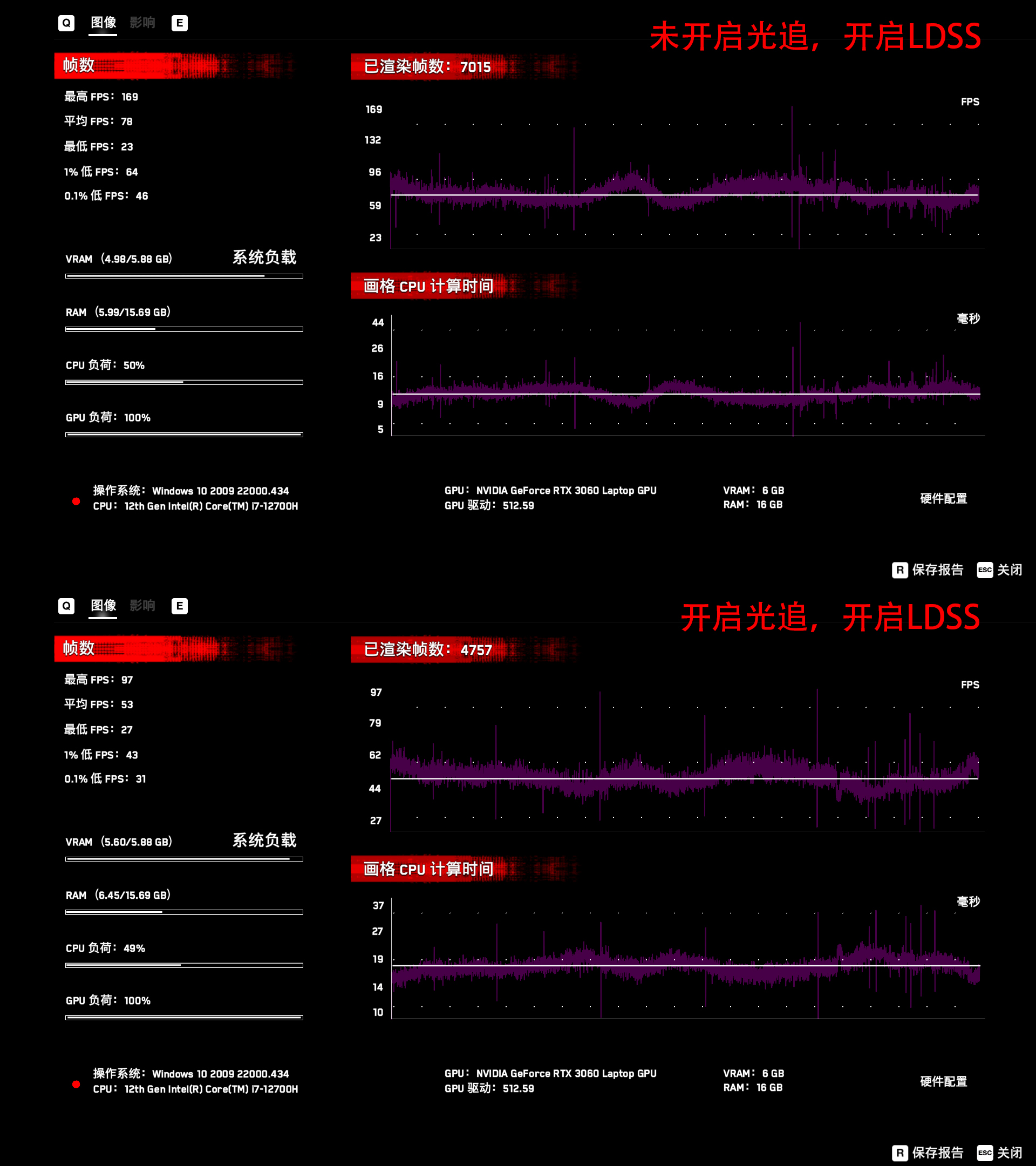 戴尔游匣g15i7-10870h性价比,戴尔游匣g15i7-11800h游戏测评