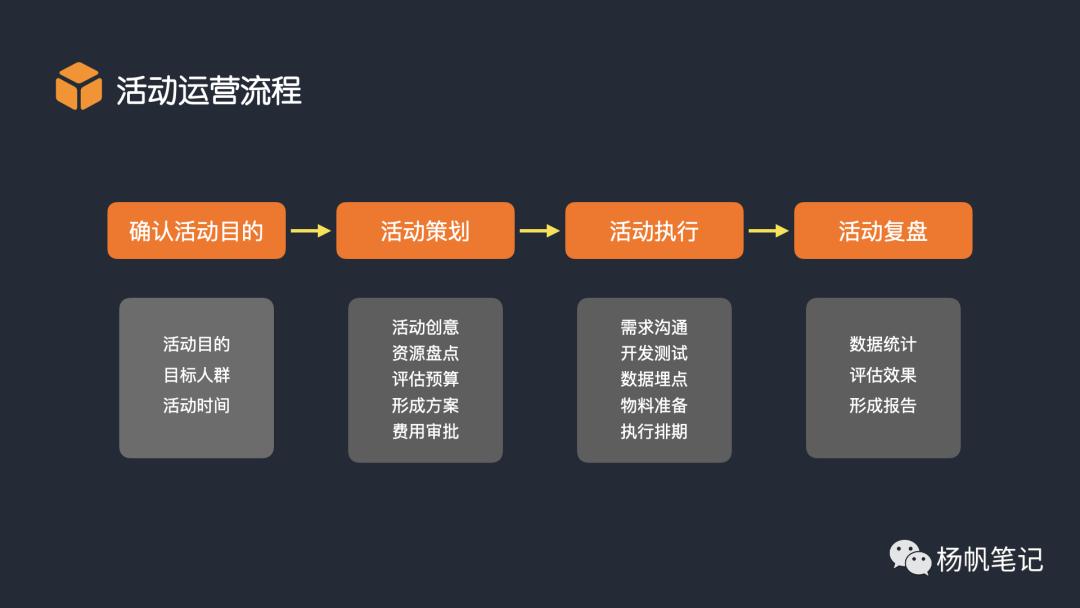 网站运营活动策划方案,抖音线上活动运营策划