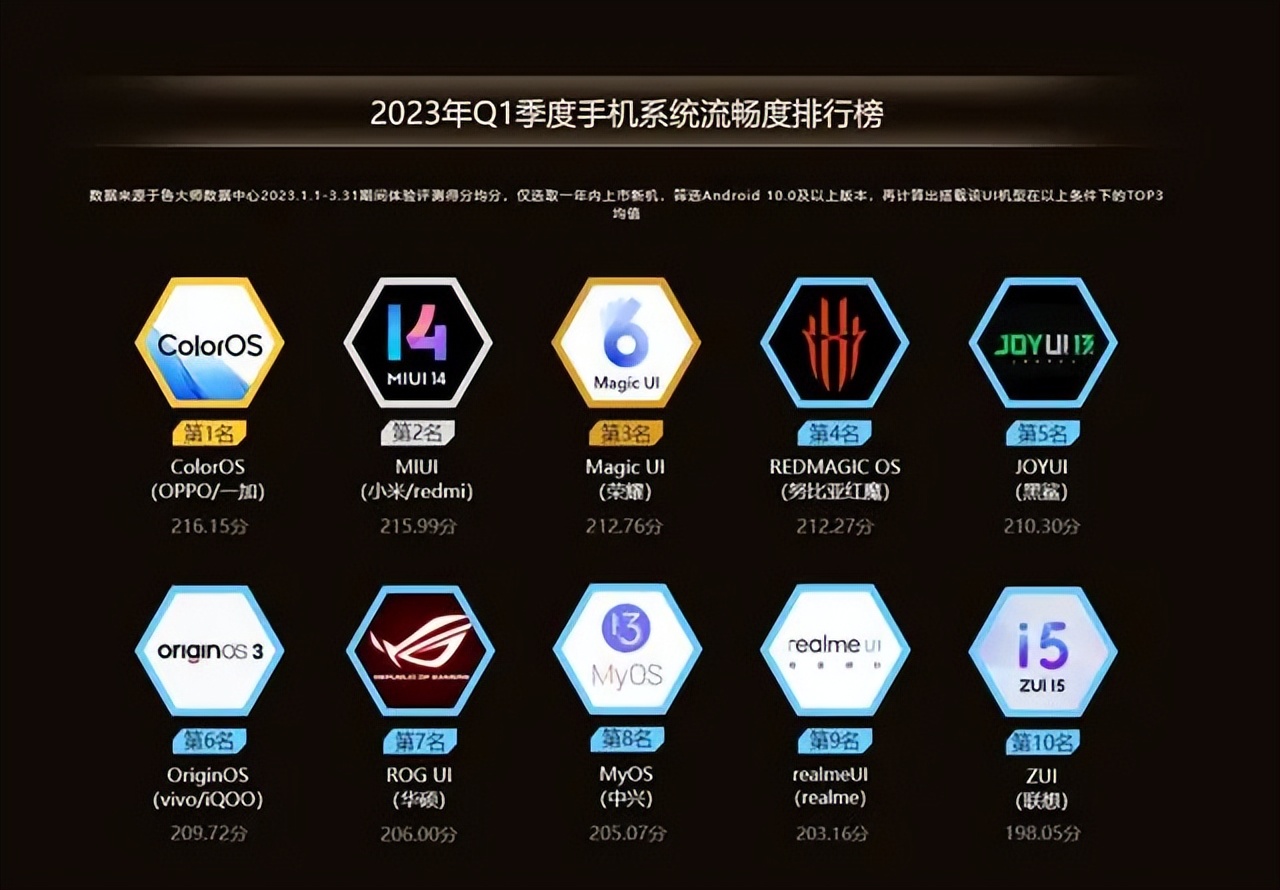 鲁大师手机耐久度排名,手机鲁大师3d评测