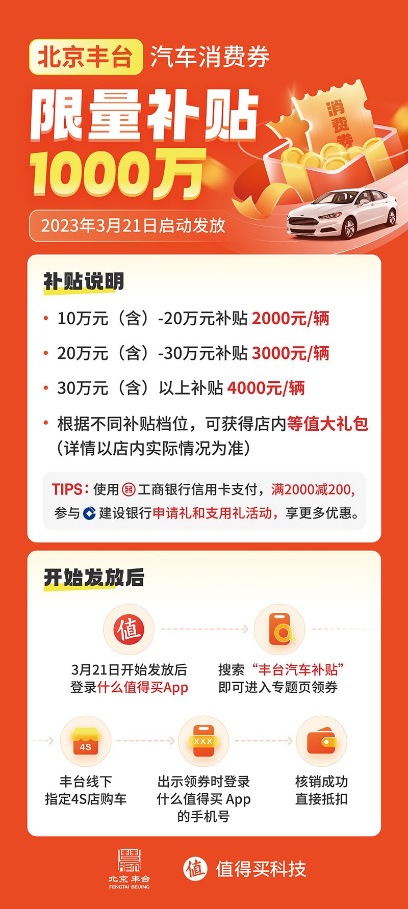 丰台高新技术企业补贴,促进消费补贴政策