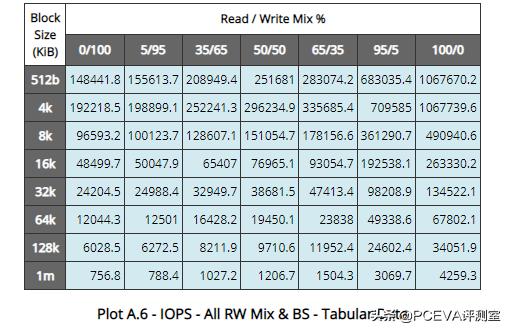 十大建议买的ssd固态硬盘,工业级ssd固态硬盘结构解析