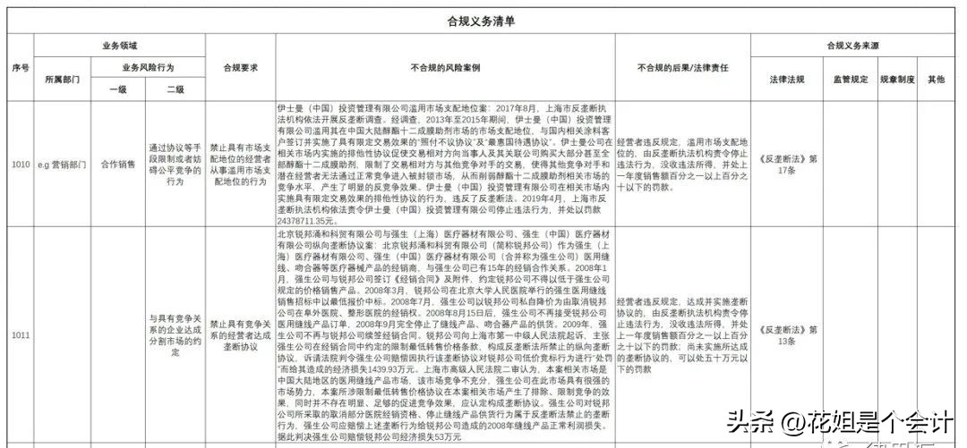 真实业务*开代**发票，检察院不予起诉案例汇编，附合规操作指引