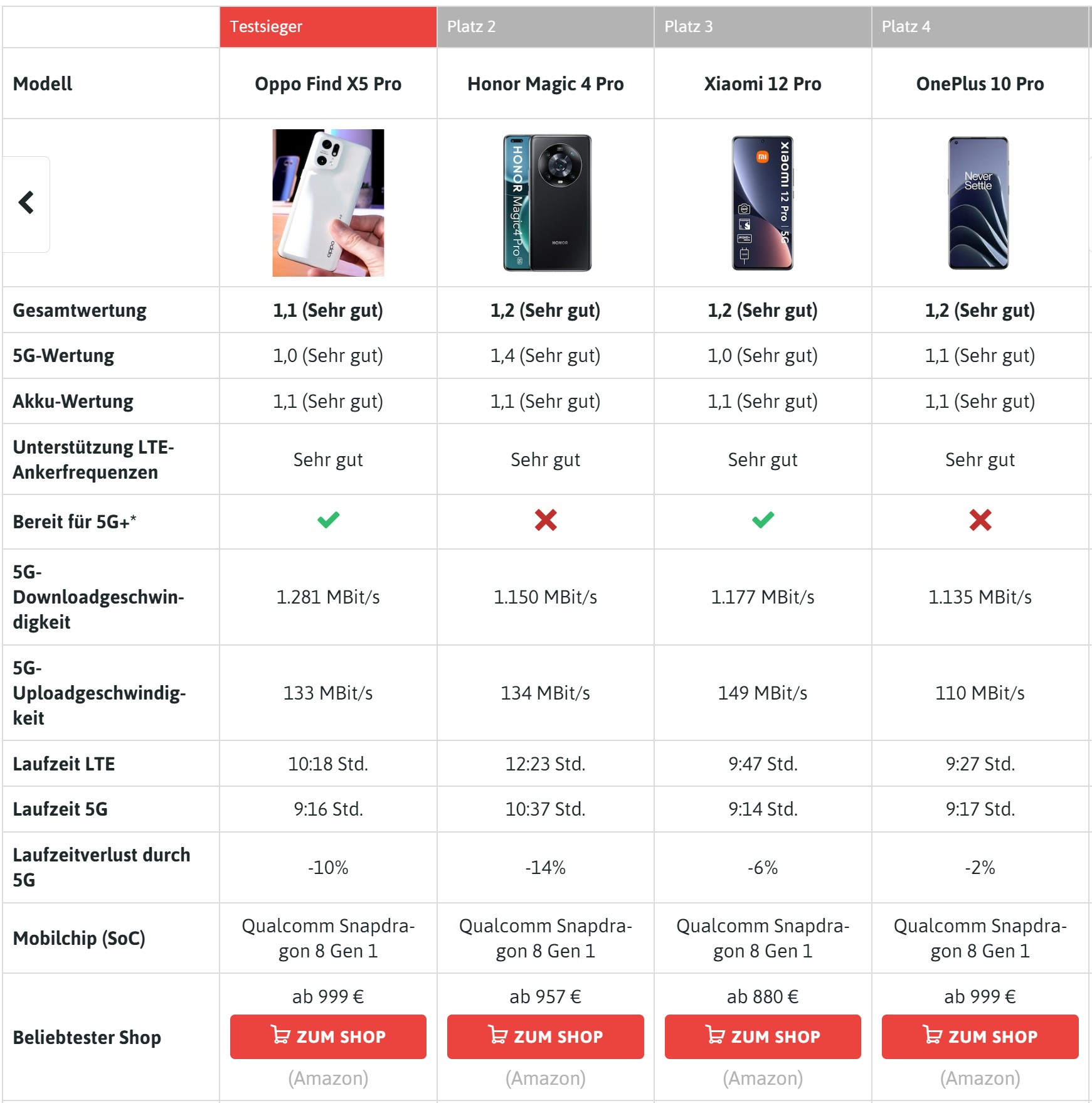 iphone现在性价比最高的5g手机,iphone性价比最高的5g手机