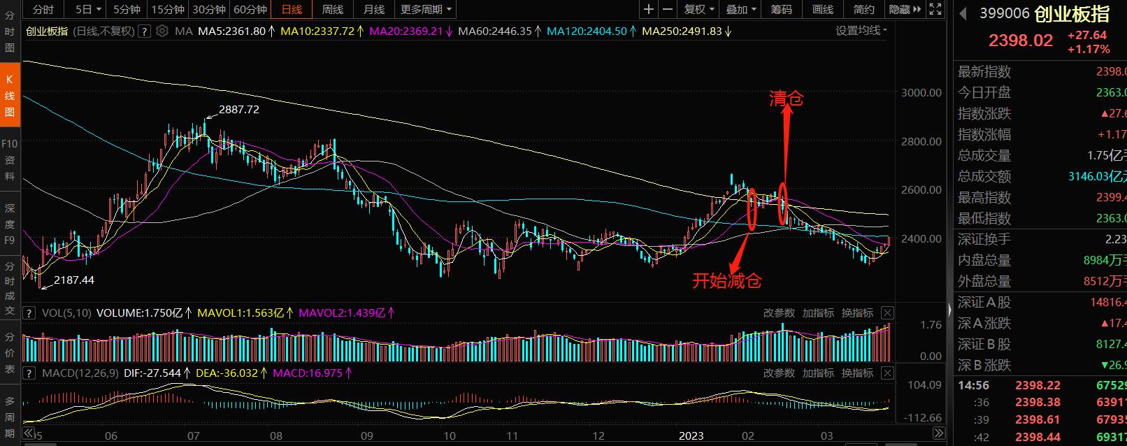 散户快看a股的6大生存法则,讲讲现在a股的机会和后市的布局