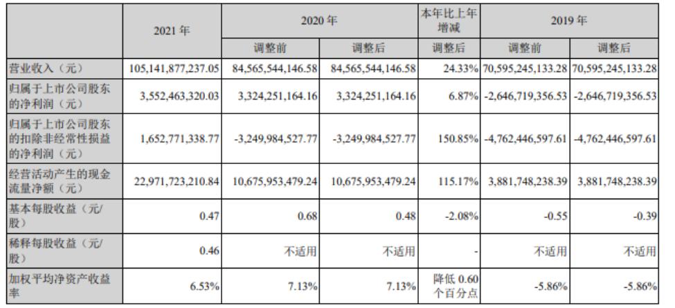 长安汽车上半年预计净利超比亚迪,长安汽车预计去年净利最高40亿元