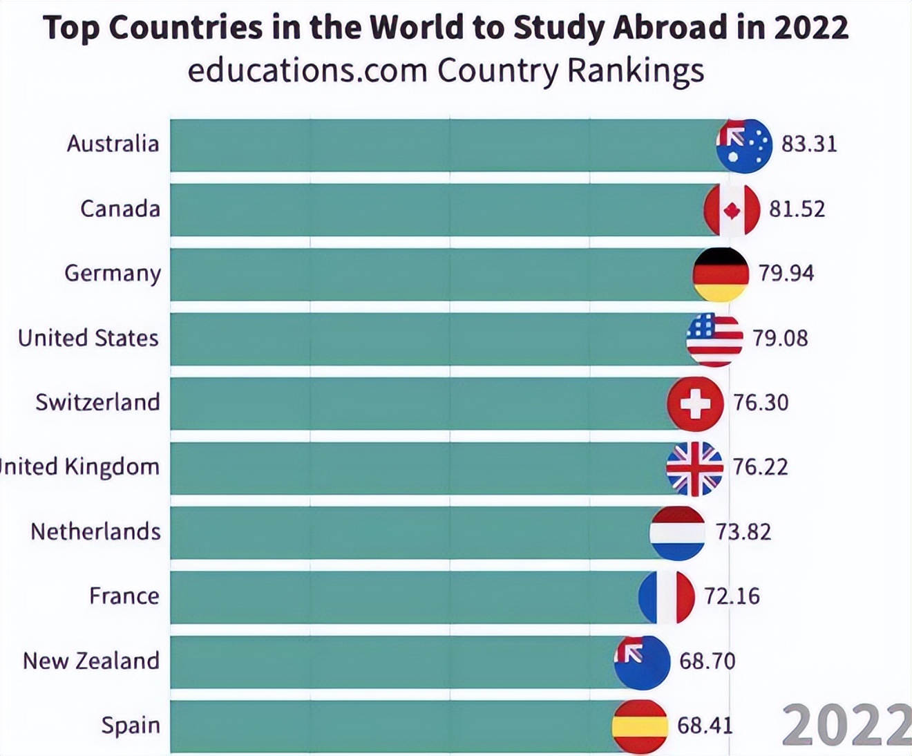 澳洲留学海运行李,澳洲留学物品海运
