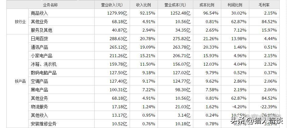苏宁易购发展历程,苏宁集团会起死回生吗