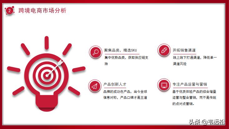 跨境电商项目商业计划书,跨境电商商业计划书目录