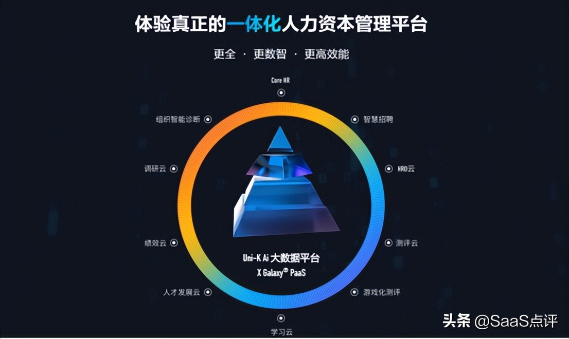 hrm人力资源管理软件,hrm人力资源是什么