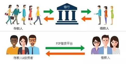 p2p平台都倒下了怎么办,p2p平台令人深思的规则漏洞