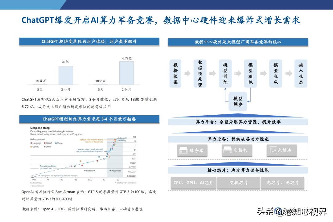 2023年半导体状况分析,中国半导体投资深度分析2021