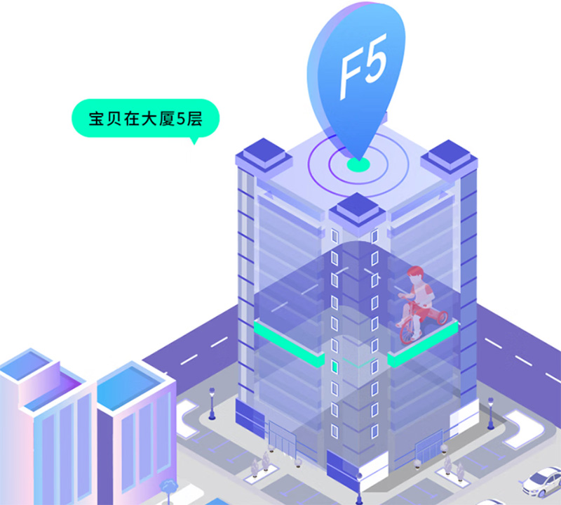 5岁儿童电话手表该怎么选,3岁儿童手表电话哪个品牌好