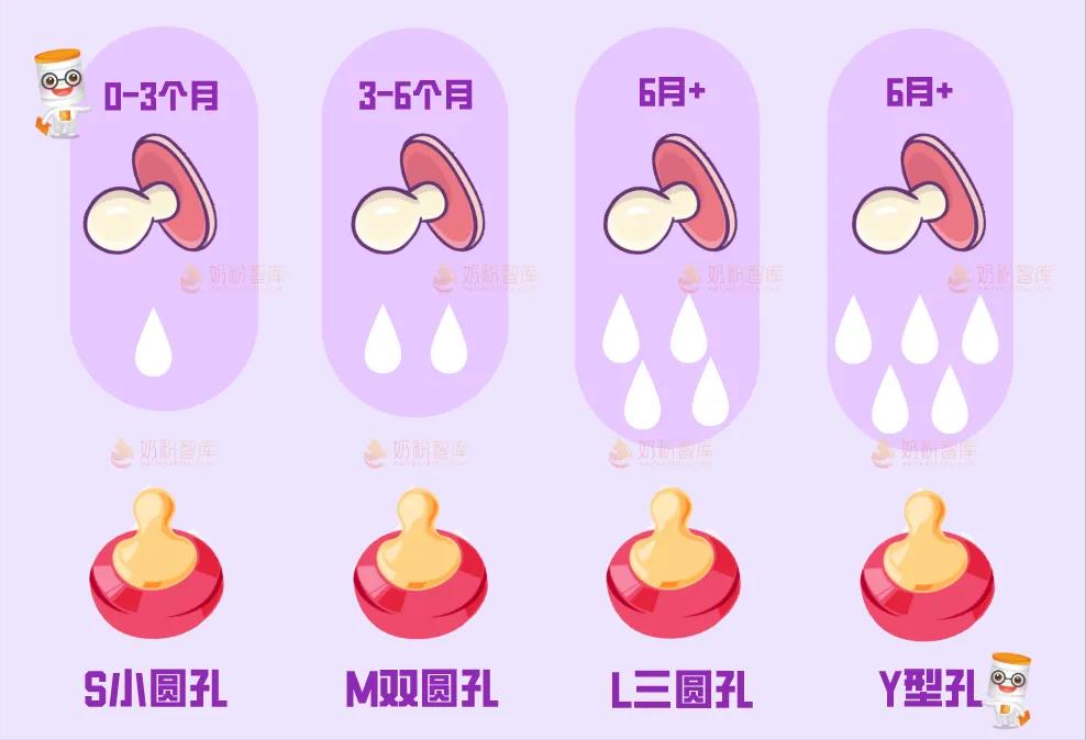 冲奶粉的误区新手爸妈中招了没,泡奶粉的正确方法是什么
