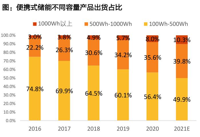 大功率户外电源怎么选,户外电源选购干货指南