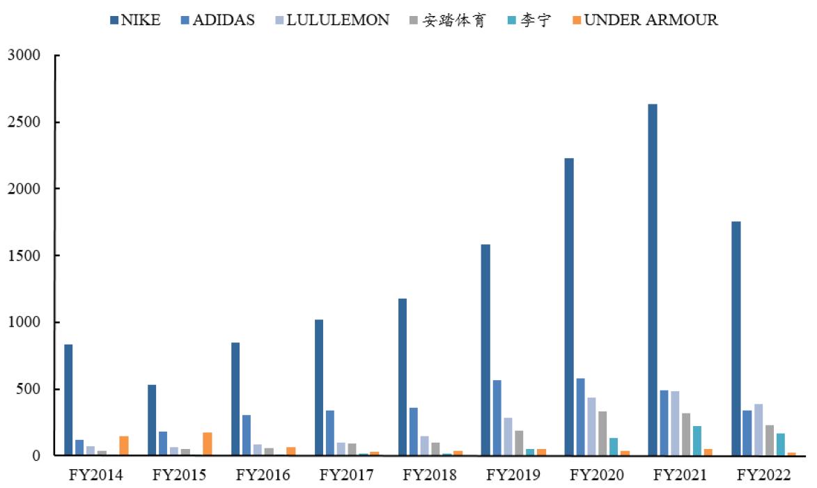 学院来信791：百倍大牛股，lululemon