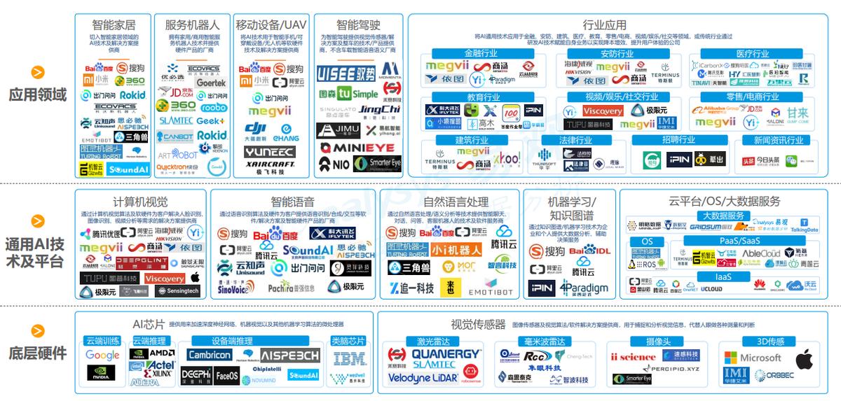 智能科学与技术学科发展规划,智能科学与技术是热门吗