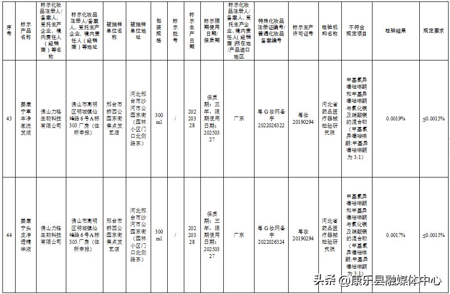 这50批次化妆品被检不合格,57批次化妆品不合格