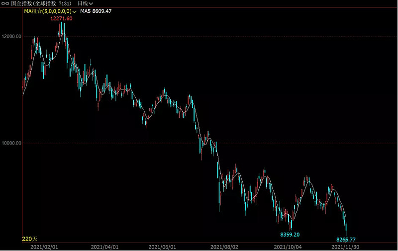港股一直跌的核心逻辑,a股已经跌了3年多港股更是跌
