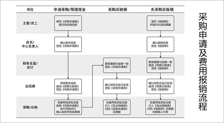 摄影工作室费用预算与经营ppt,摄影工作室报销