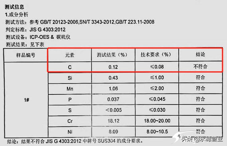 不锈钢行业需知基础知识,不锈钢加工的发展现状