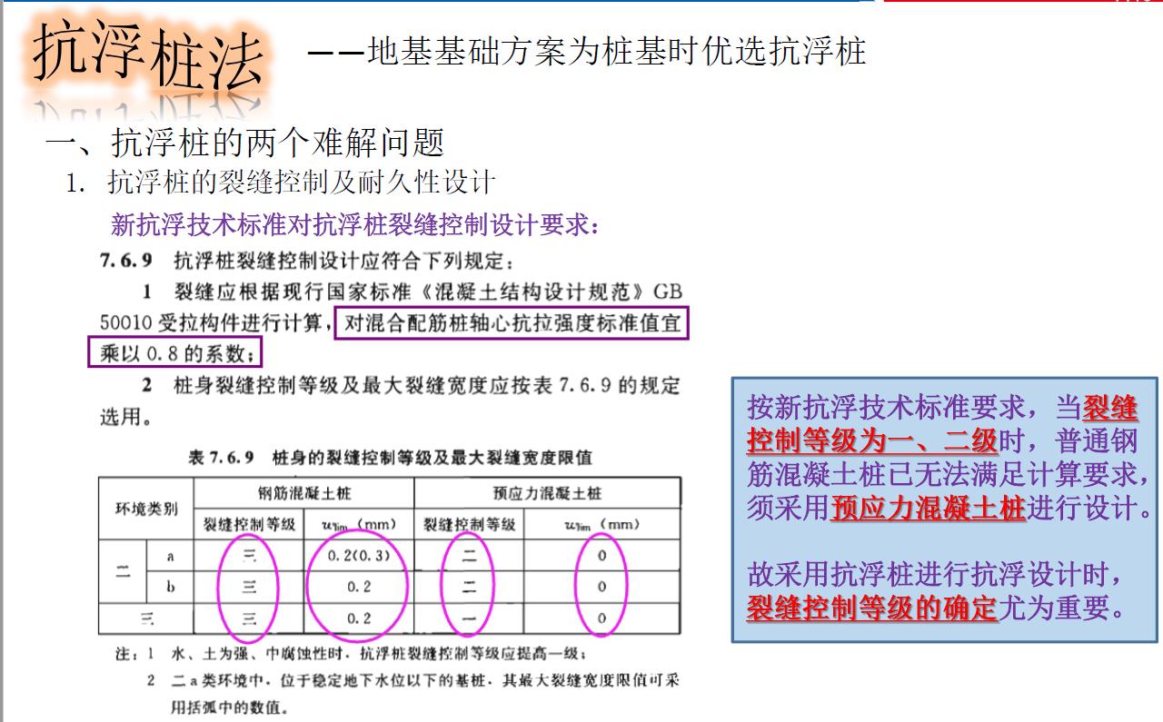 地下室抗浮原理,地下室抗浮补救方案