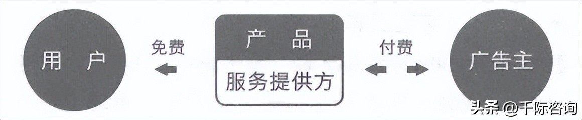 商业模式常用研究方法,2022年商业模式创新和趋势