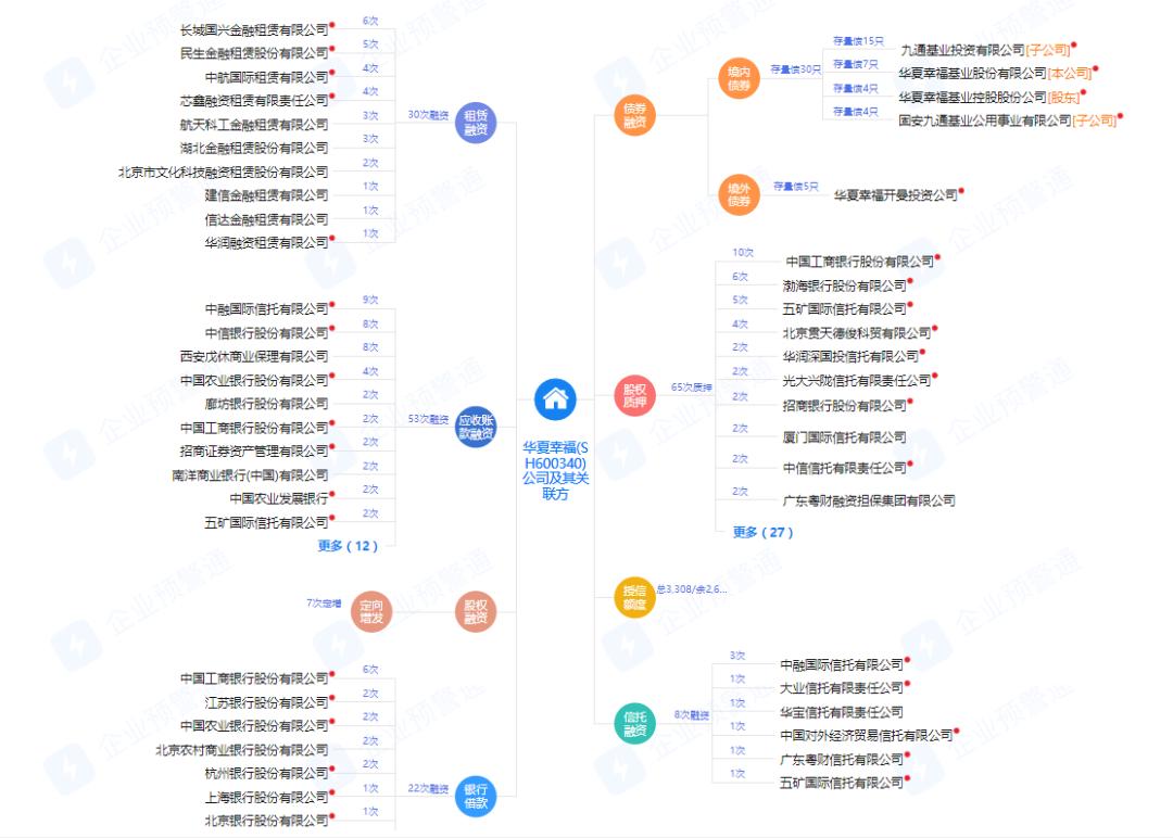 华夏幸福被强制执行,华夏幸福被执行超3202万