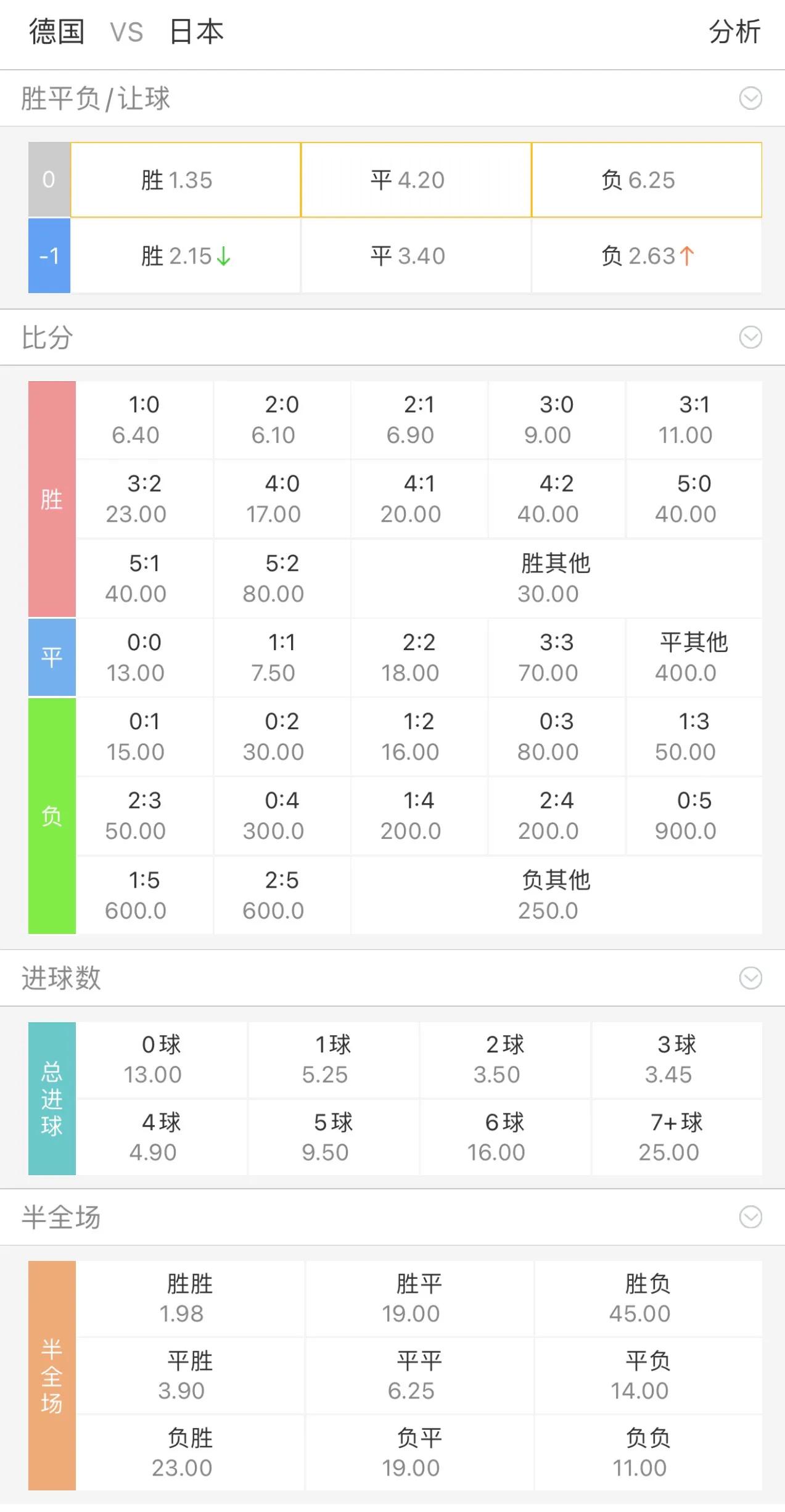 今日竞彩足球比分预测推荐半全场,今日竞彩推荐进球数预测实单