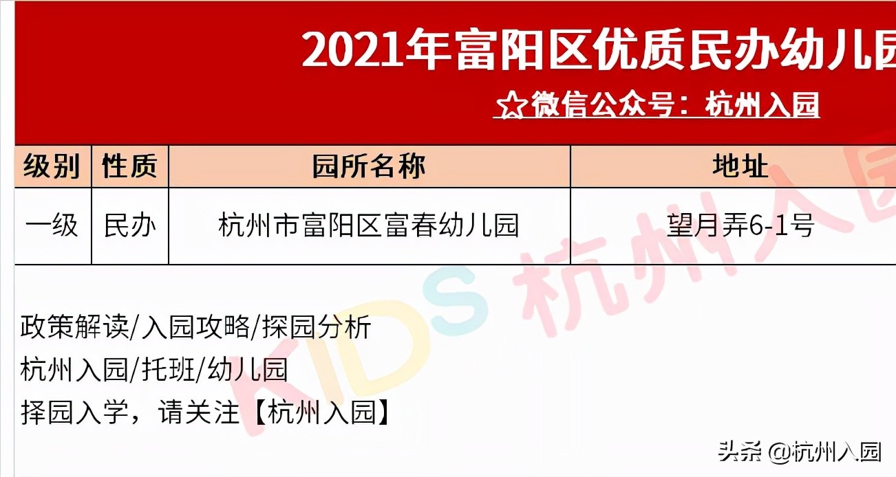杭州十大民办幼儿园,杭州余杭区幼儿园排名前十名