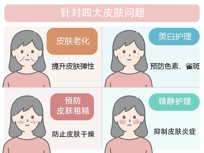 riceforceb面霜如何购买,riceforce米之珀测评