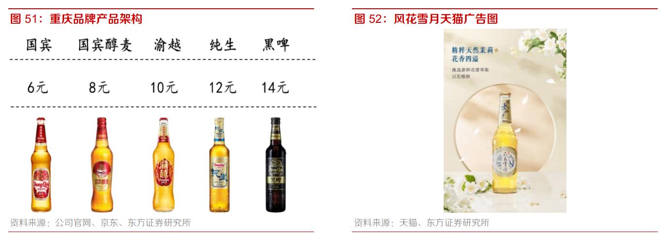 重庆啤酒业绩前瞻,从重庆走向全国