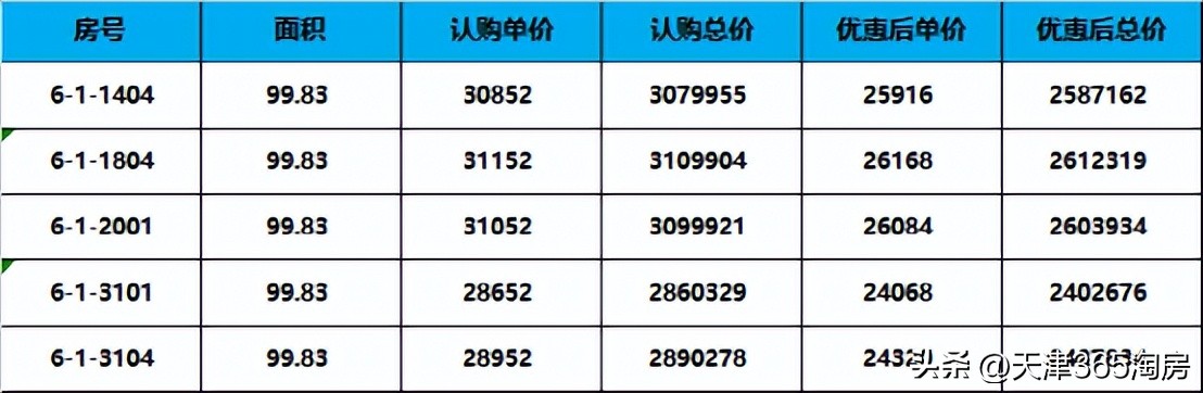 新年降价楼盘一览表,楼市热门楼盘降价