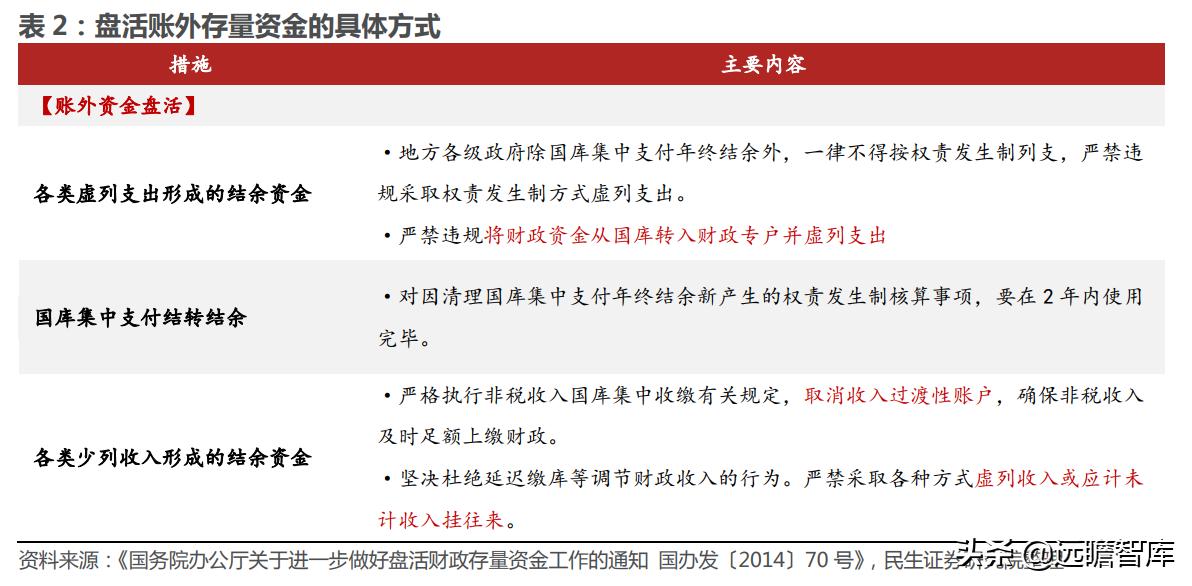 财政缺钱会发生什么,地方财政缺钱怎么办