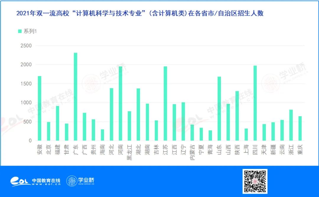 计算机科学与技术三本院校排名,13年计算机科学与技术博士院校
