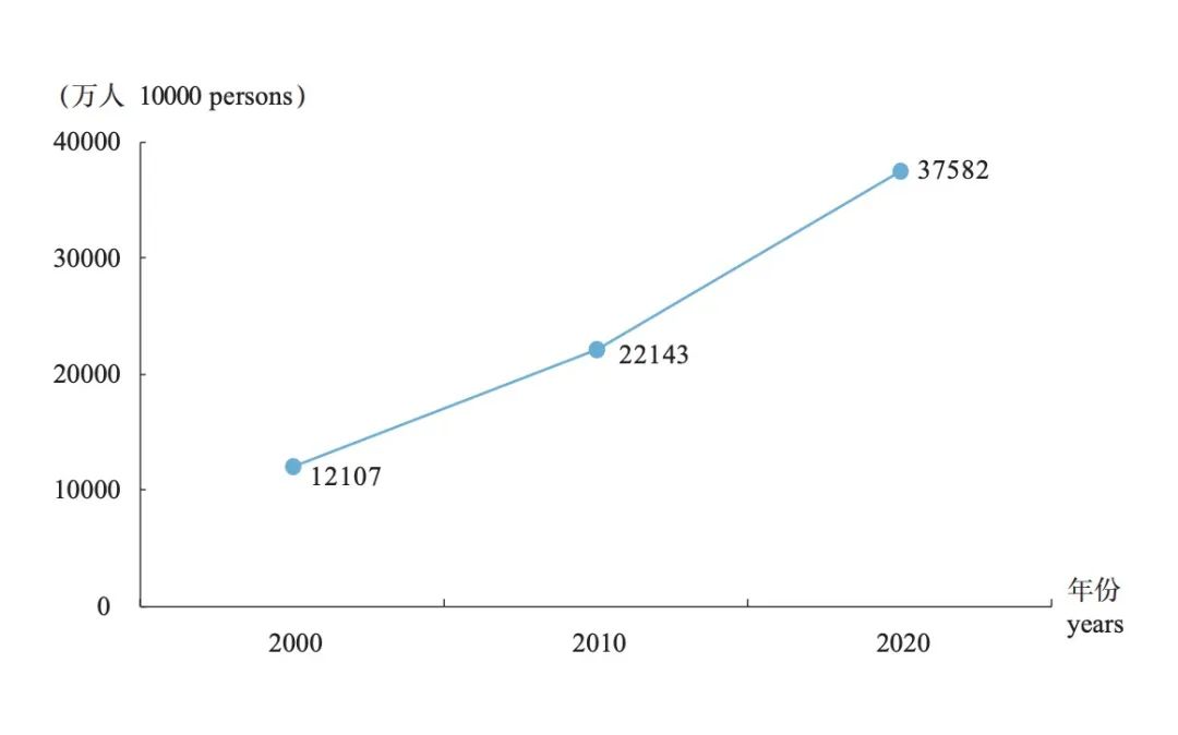 一孩总和生育率,一孩生育率低至5%